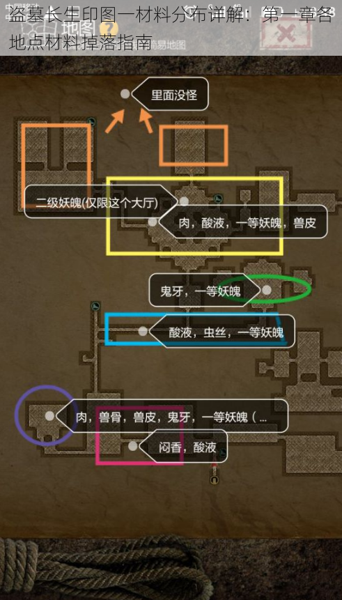 盗墓长生印图一材料分布详解：第一章各地点材料掉落指南