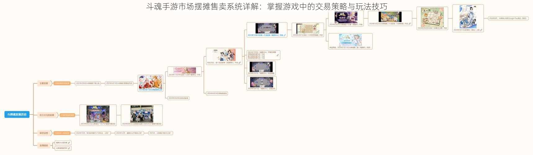 斗魂手游市场摆摊售卖系统详解：掌握游戏中的交易策略与玩法技巧