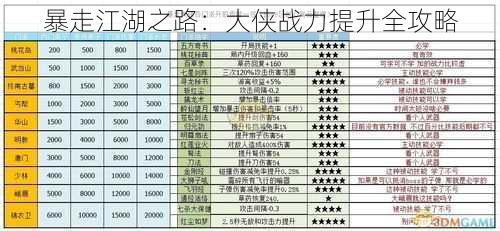 暴走江湖之路：大侠战力提升全攻略