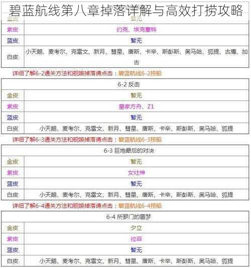 碧蓝航线第八章掉落详解与高效打捞攻略