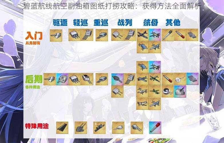 碧蓝航线航空副油箱图纸打捞攻略：获得方法全面解析