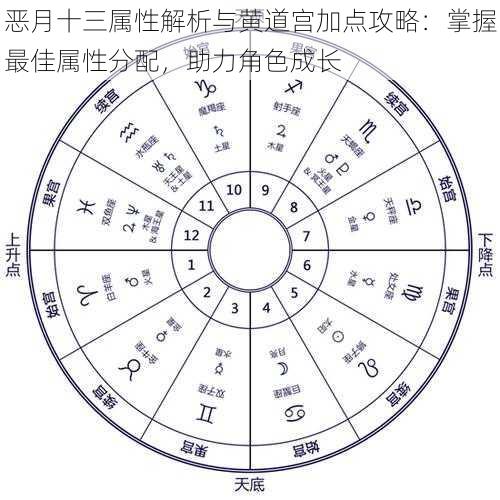 恶月十三属性解析与黄道宫加点攻略：掌握最佳属性分配，助力角色成长