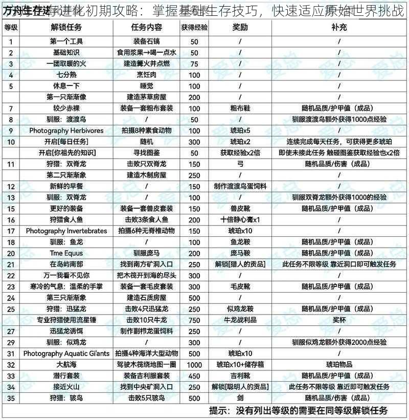 方舟生存进化初期攻略：掌握基础生存技巧，快速适应原始世界挑战