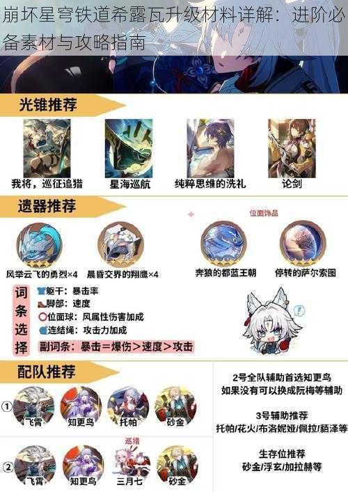 崩坏星穹铁道希露瓦升级材料详解：进阶必备素材与攻略指南