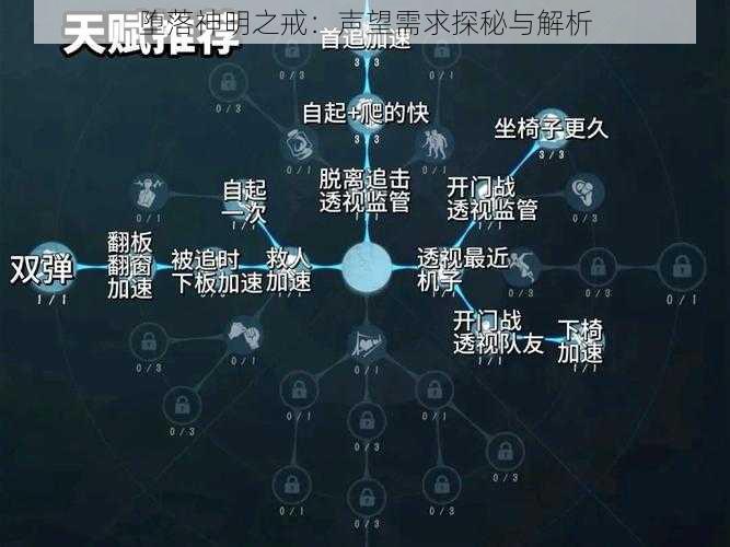 堕落神明之戒：声望需求探秘与解析