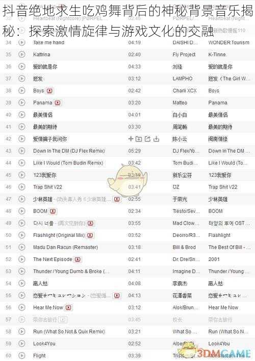 抖音绝地求生吃鸡舞背后的神秘背景音乐揭秘：探索激情旋律与游戏文化的交融