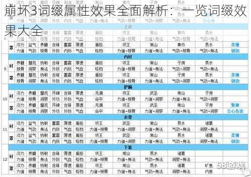 崩坏3词缀属性效果全面解析：一览词缀效果大全