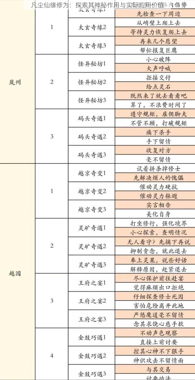 凡尘仙缘修为：探索其神秘作用与实际应用价值