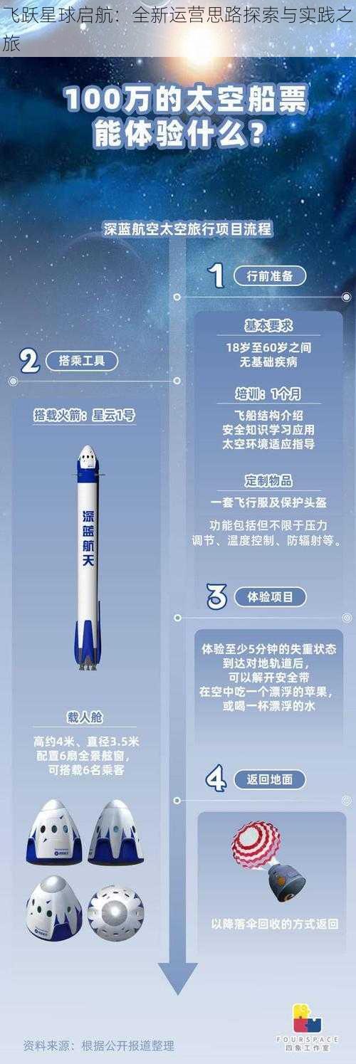 飞跃星球启航：全新运营思路探索与实践之旅