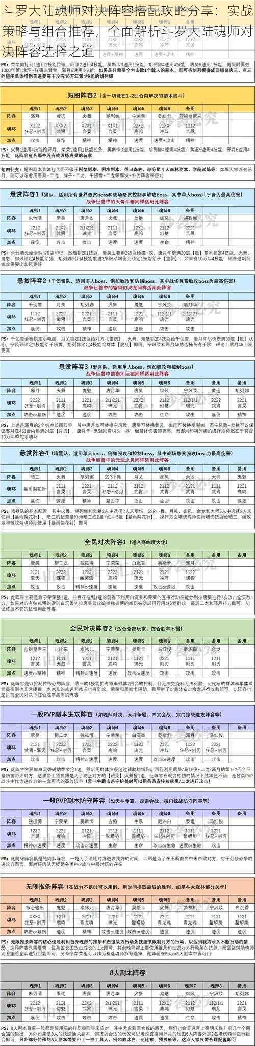 斗罗大陆魂师对决阵容搭配攻略分享：实战策略与组合推荐，全面解析斗罗大陆魂师对决阵容选择之道