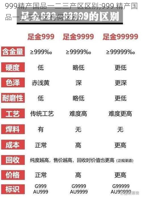 999精产国品一二三产区区别;999 精产国品一二三产区有何区别？