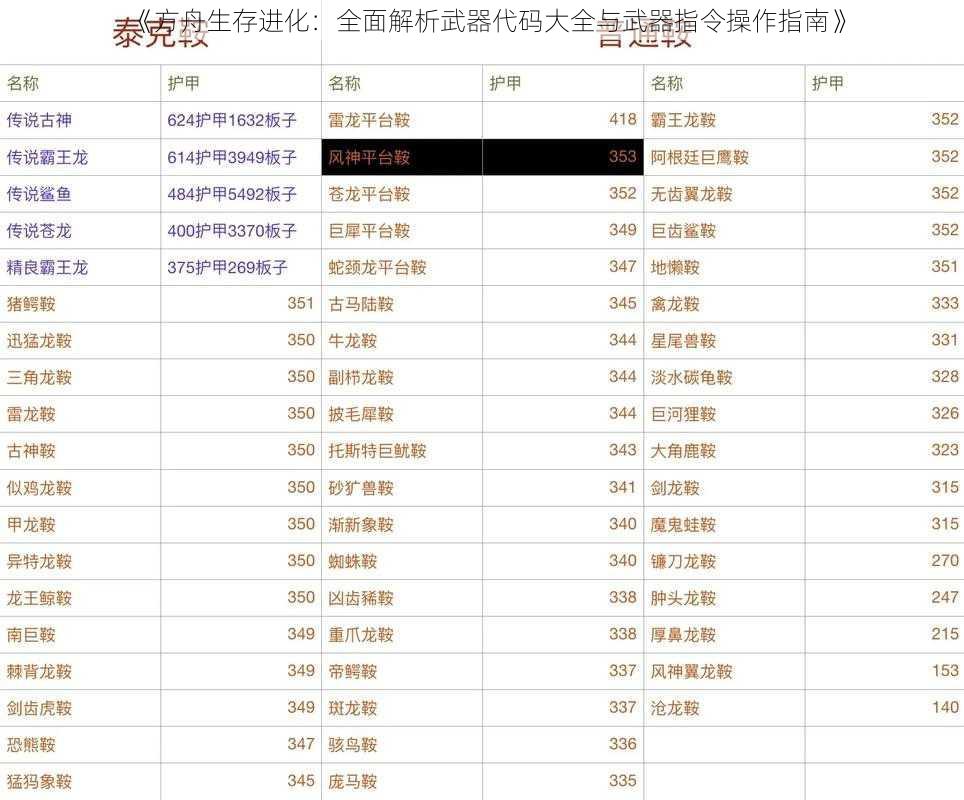 《方舟生存进化：全面解析武器代码大全与武器指令操作指南》