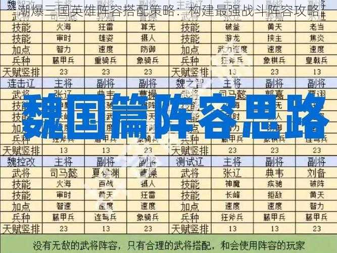 潮爆三国英雄阵容搭配策略：构建最强战斗阵容攻略