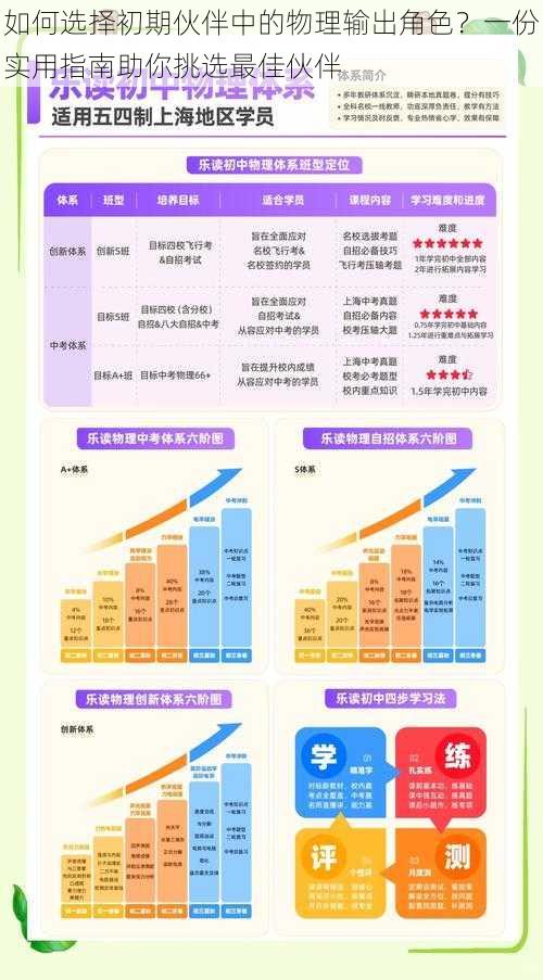 如何选择初期伙伴中的物理输出角色？一份实用指南助你挑选最佳伙伴