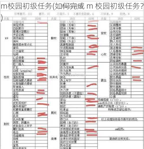 m校园初级任务(如何完成 m 校园初级任务?)