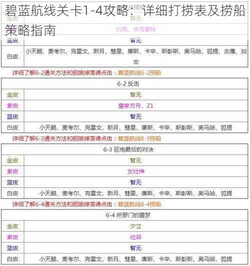 碧蓝航线关卡1-4攻略：详细打捞表及捞船策略指南