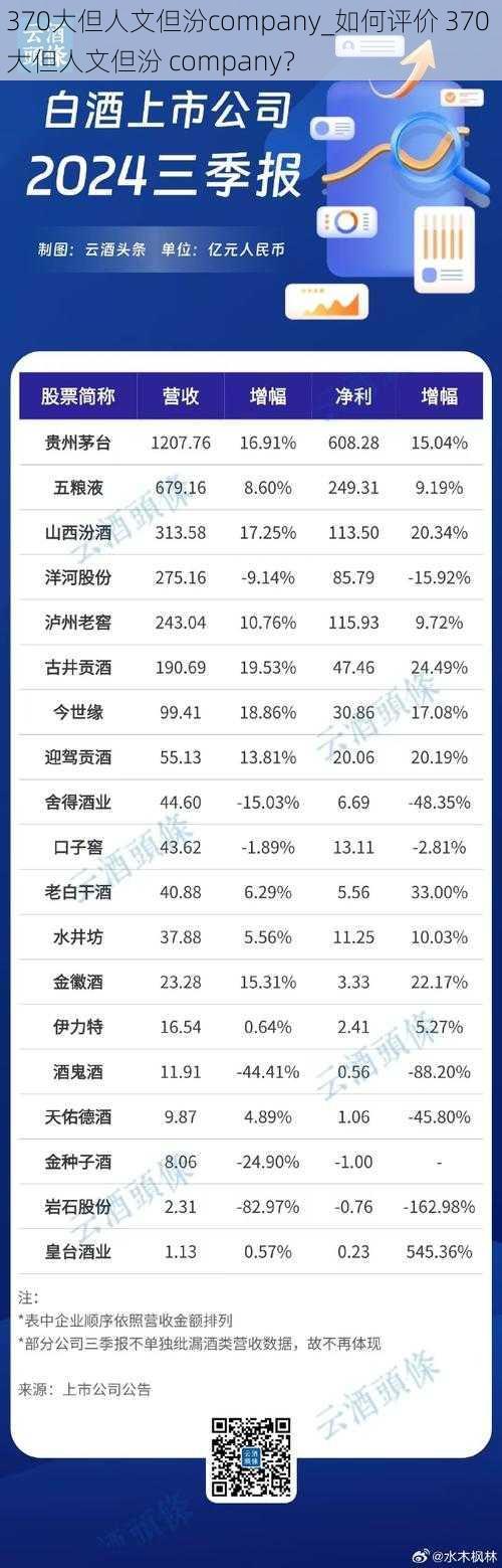 370大但人文但汾company_如何评价 370 大但人文但汾 company？