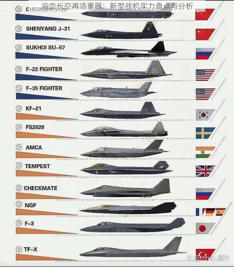 浴血长空再添重器:新型战机实力盘点与分析