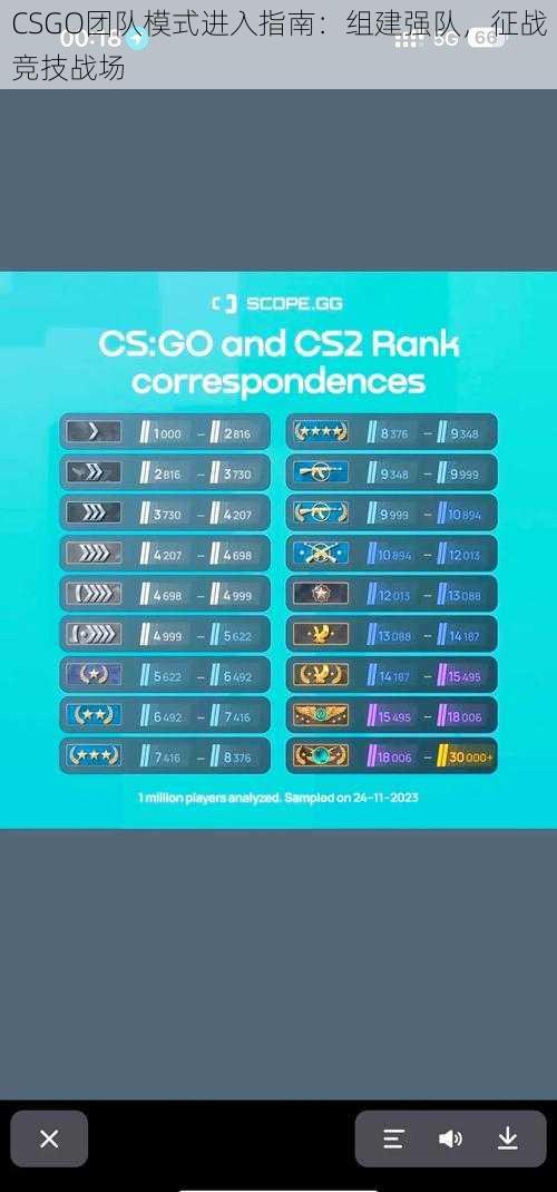 CSGO团队模式进入指南:组建强队,征战竞技战场