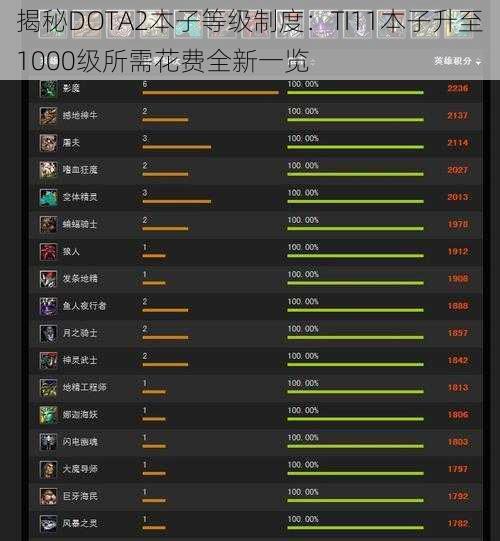 揭秘DOTA2本子等级制度:TI11本子升至1000级所需花费全新一览