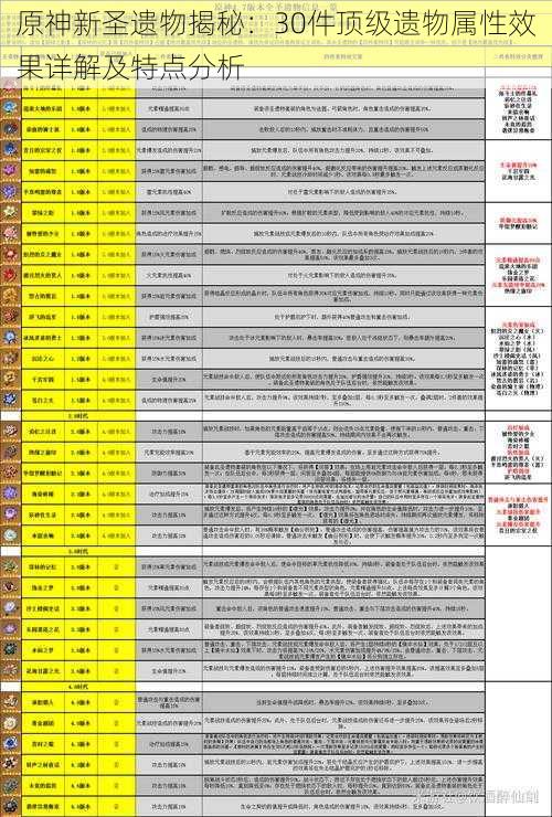 原神新圣遗物揭秘:30件顶级遗物属性效果详解及特点分析