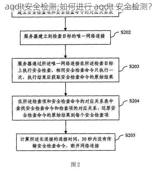 aqdlt安全检测;如何进行 aqdlt 安全检测?