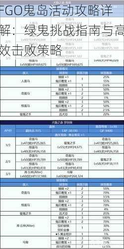 FGO鬼岛活动攻略详解：绿鬼挑战指南与高效击败策略