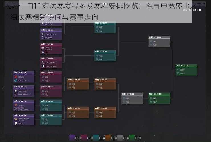 揭秘：TI11淘汰赛赛程图及赛程安排概览：探寻电竞盛事之Ti11淘汰赛精彩瞬间与赛事走向