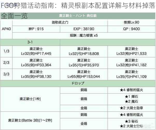 FGO狩猎活动指南：精灵根副本配置详解与材料掉落全面一览