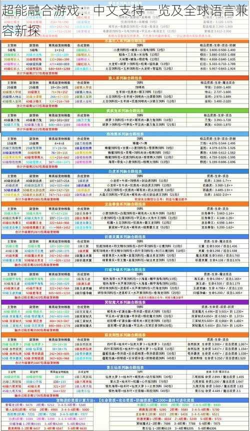 超能融合游戏：中文支持一览及全球语言兼容新探