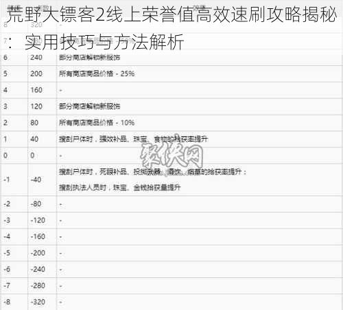 荒野大镖客2线上荣誉值高效速刷攻略揭秘：实用技巧与方法解析