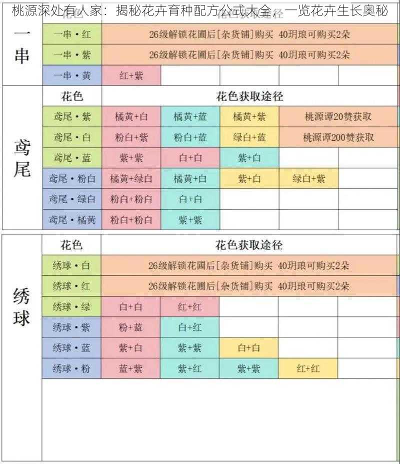 桃源深处有人家:揭秘花卉育种配方公式大全,一览花卉生长奥秘