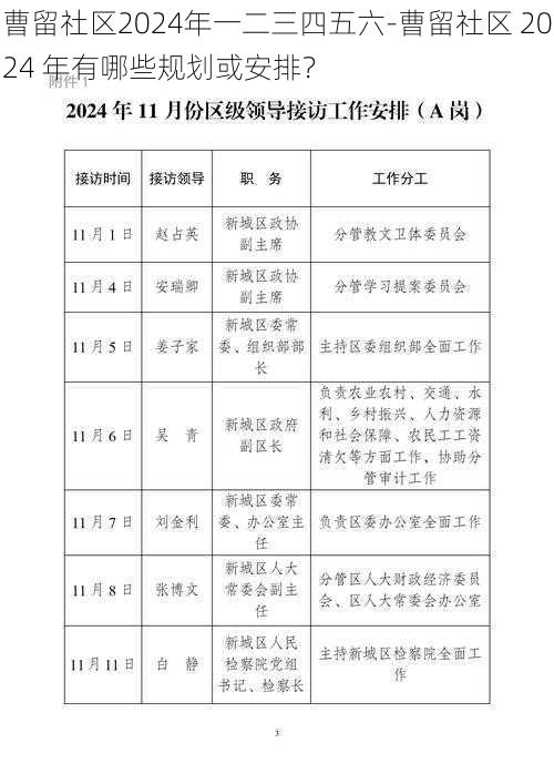 曹留社区2024年一二三四五六-曹留社区 2024 年有哪些规划或安排?