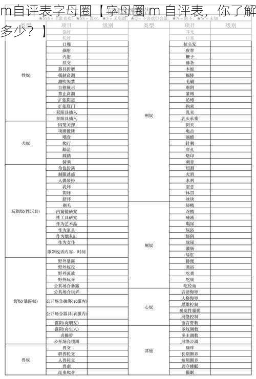 m自评表字母圈【字母圈 m 自评表,你了解多少?】