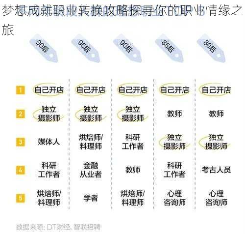 梦想成就职业转换攻略探寻你的职业情缘之旅