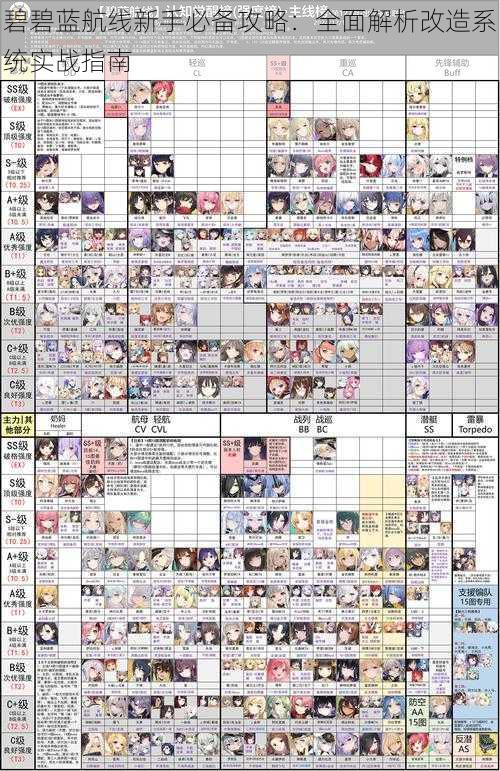 碧碧蓝航线新手必备攻略：全面解析改造系统实战指南