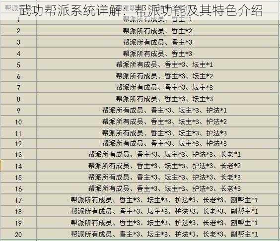 武功帮派系统详解：帮派功能及其特色介绍