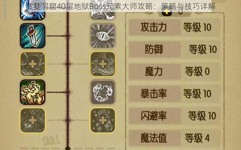 贪婪洞窟40层地狱Boss元素大师攻略：策略与技巧详解