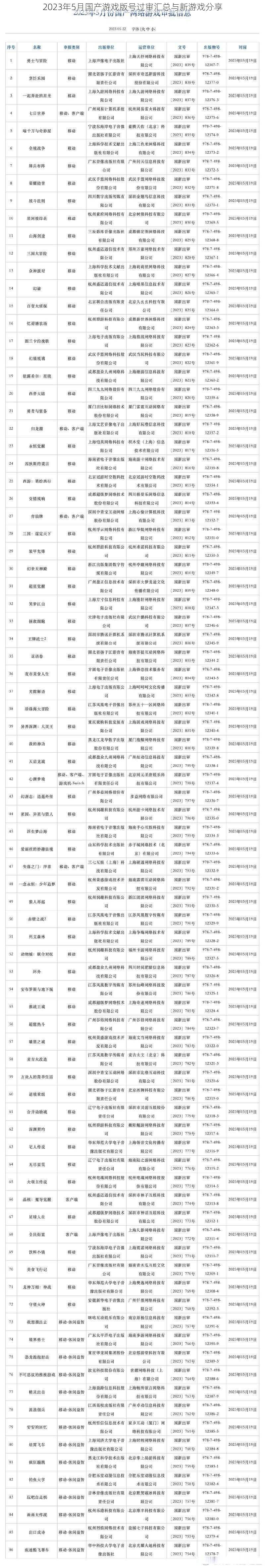 2023年5月国产游戏版号过审汇总与新游戏分享