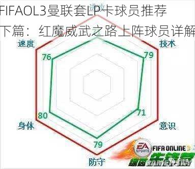 FIFAOL3曼联套LP卡球员推荐下篇：红魔威武之路上阵球员详解