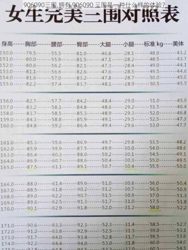 906090三围,拥有 906090 三围是一种什么样的体验？