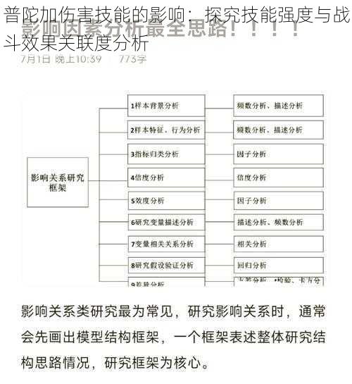 普陀加伤害技能的影响：探究技能强度与战斗效果关联度分析