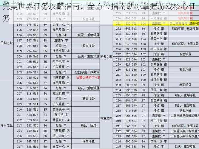 完美世界任务攻略指南：全方位指南助你掌握游戏核心任务