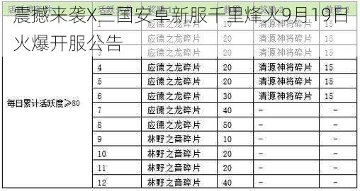 震撼来袭X三国安卓新服千里烽火9月19日火爆开服公告