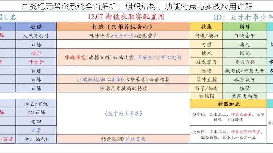 国战纪元帮派系统全面解析：组织结构、功能特点与实战应用详解