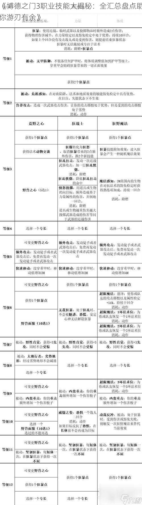 《博德之门3职业技能大揭秘：全汇总盘点助你游刃有余》