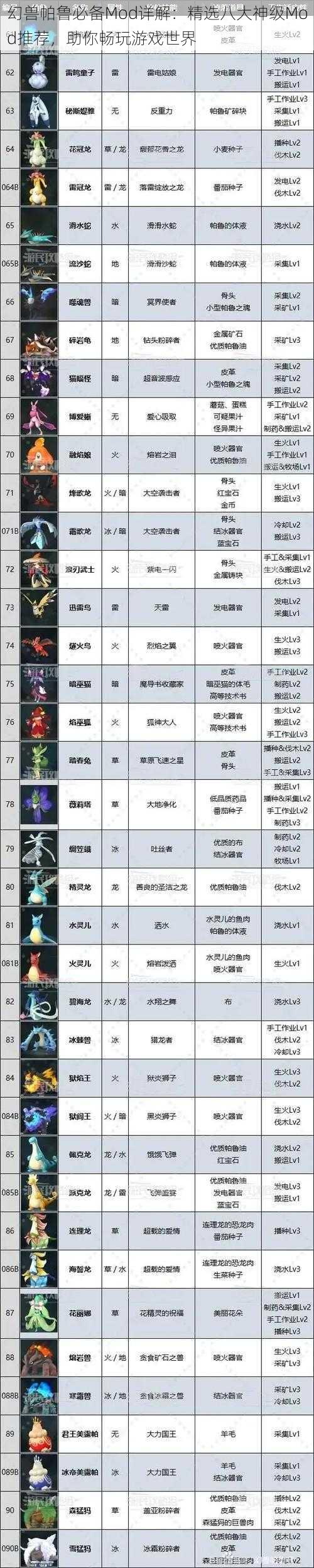 幻兽帕鲁必备Mod详解：精选八大神级Mod推荐，助你畅玩游戏世界