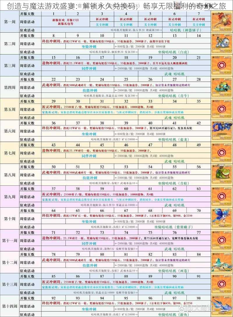 创造与魔法游戏盛宴：解锁永久兑换码，畅享无限福利的奇幻之旅