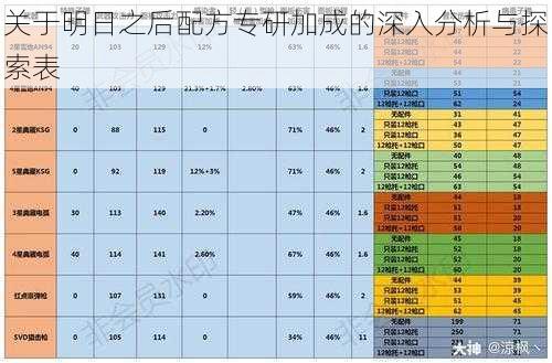 关于明日之后配方专研加成的深入分析与探索表