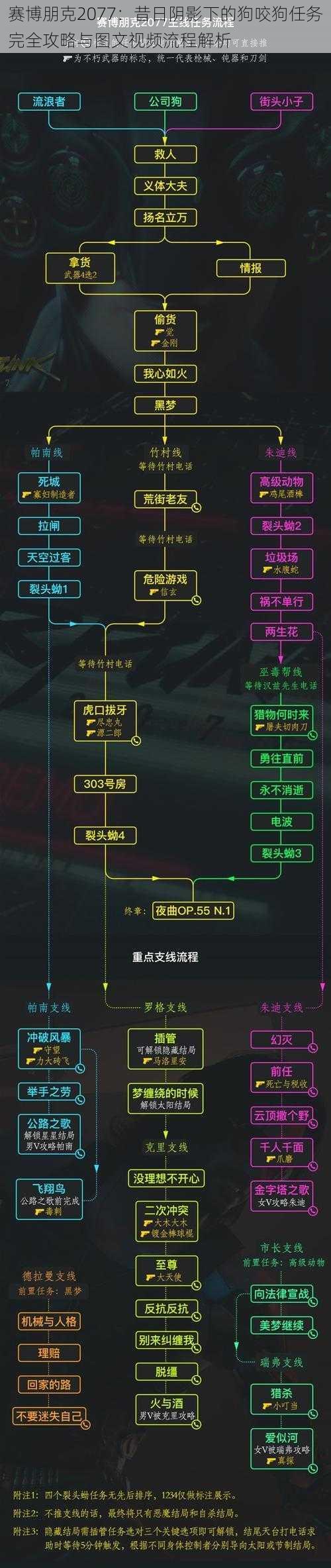 赛博朋克2077：昔日阴影下的狗咬狗任务完全攻略与图文视频流程解析